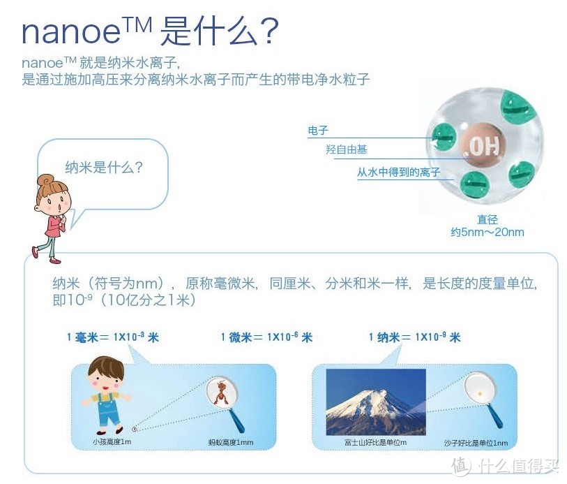 松下 nanoe™纳米水离子 EH-NA65-K英版电吹风 开箱