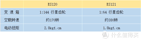 支持体感？还能升级固件？MiniDSO ES120 电动螺丝刀简测