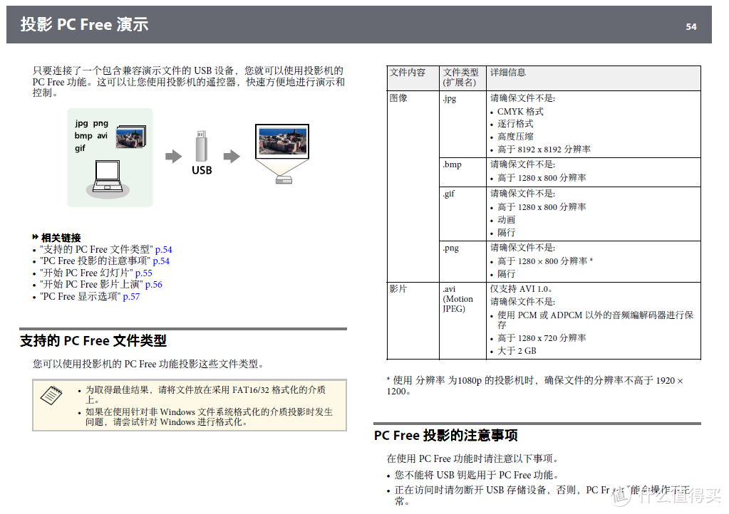 白天工作帮手，夜晚休闲搭档——Epson CH-TW650商住两用投影仪评测