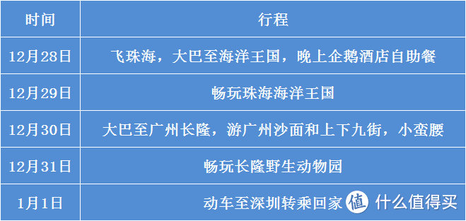 从珠海海洋王国到广州长隆野生动物园