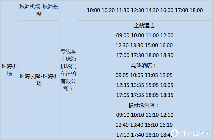 从珠海海洋王国到广州长隆野生动物园