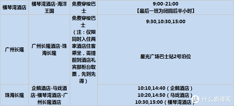 从珠海海洋王国到广州长隆野生动物园