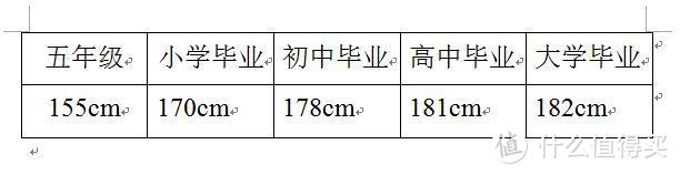 还在为孩子长不高而犯愁吗？那是因为你不知道这些