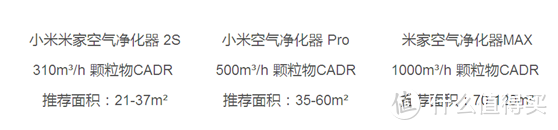 七个葫芦娃合体——MI 小米 米家空气净化器MAX众测报告