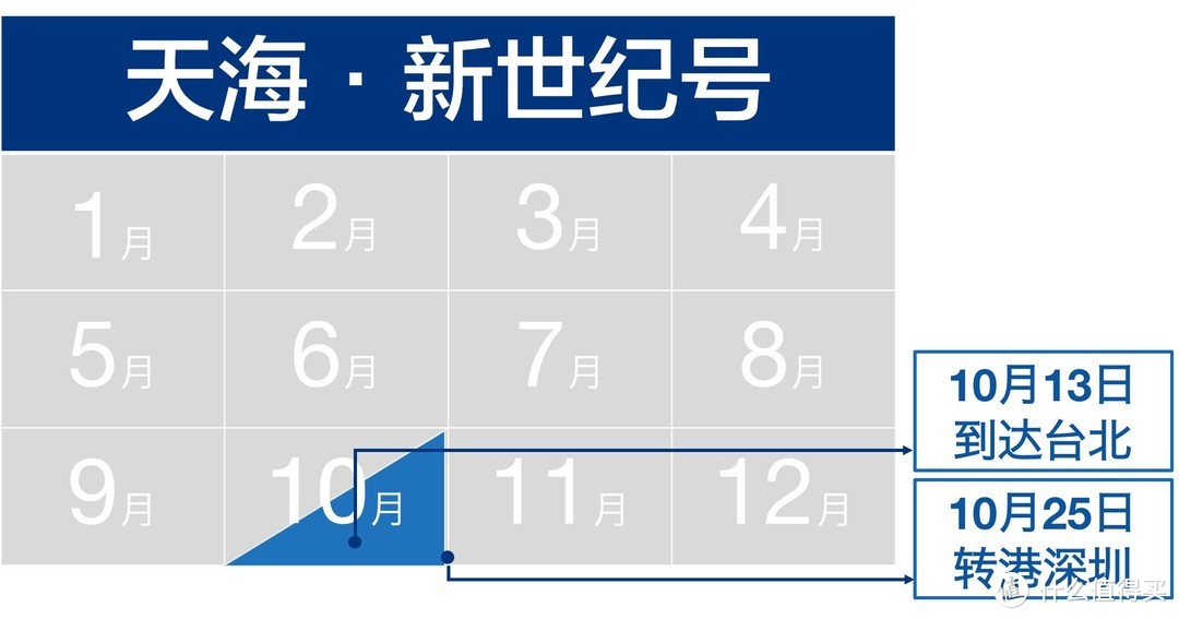 2018年国内邮轮最全时间表，选船看这篇就够了！