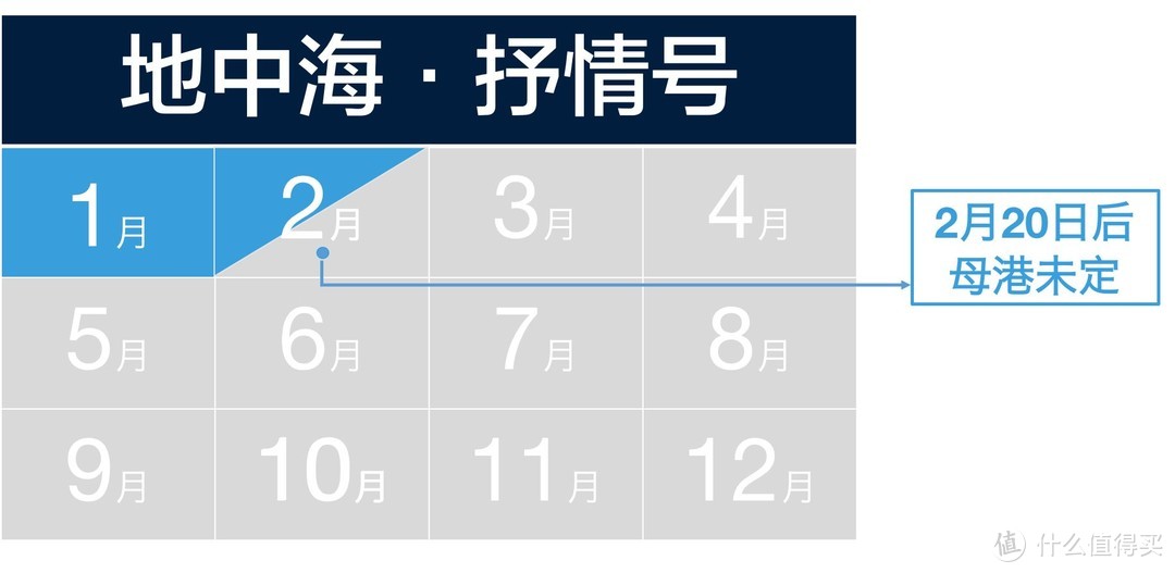 2018年国内邮轮最全时间表，选船看这篇就够了！