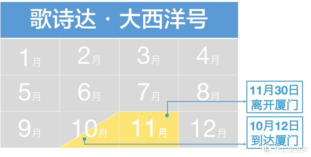 2018年国内邮轮最全时间表，选船看这篇就够了！