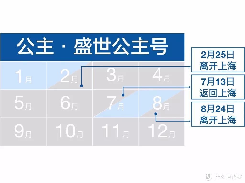 2018年国内邮轮最全时间表，选船看这篇就够了！