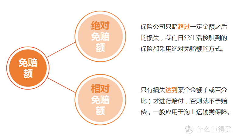 揭秘百万医疗险的免赔额