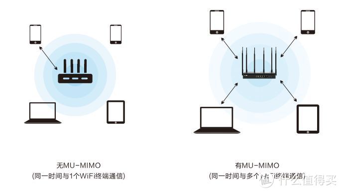 让妹子感受MU-MIMO技术带来的“魅力”：Linksys 领势 EA7500V2 路由器 上手分享