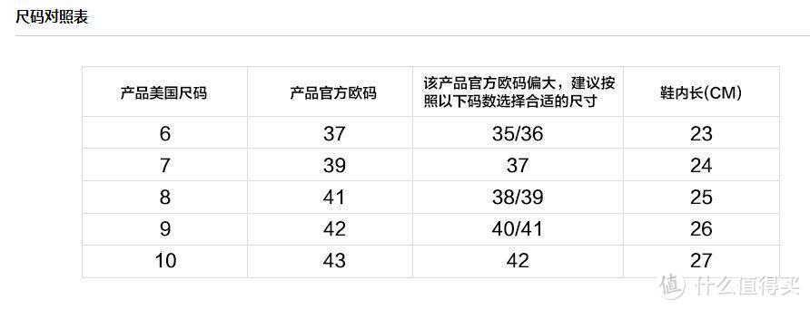 迟来的晒单：黑五 Macy's 梅西百货 Style&co. 女士时尚短筒雪地靴