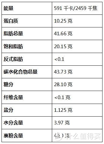 强迫症要疯，cudie 分享装巧克力礼包众测