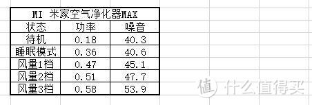 大，不只是大；净，无止尽！MI 米家空气净化器MAX众测报告