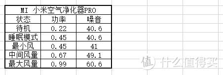 大，不只是大；净，无止尽！MI 米家空气净化器MAX众测报告