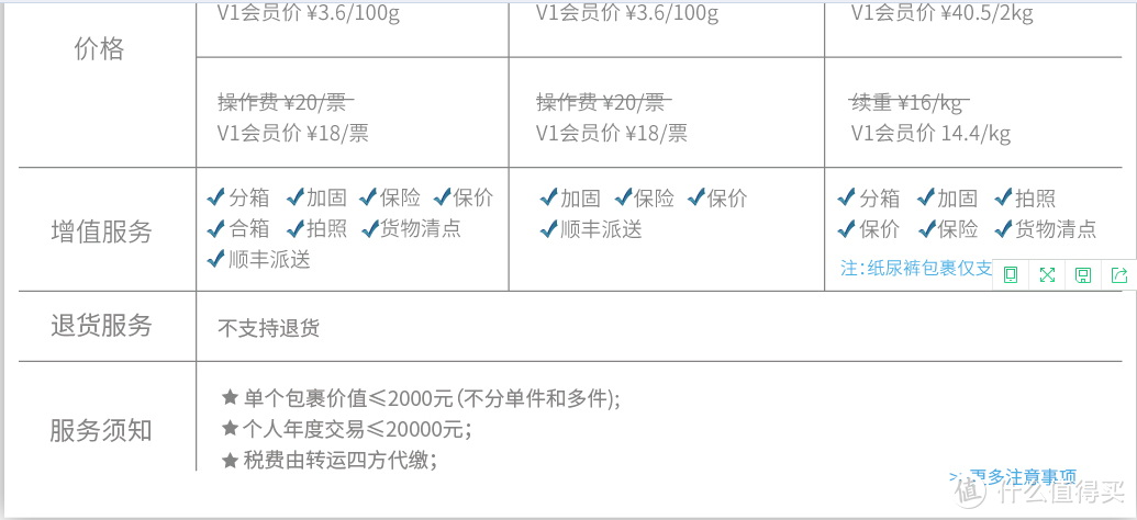 一次自己掏钱完成的海淘众测——转运四方300元优惠券，怎么花也花不完