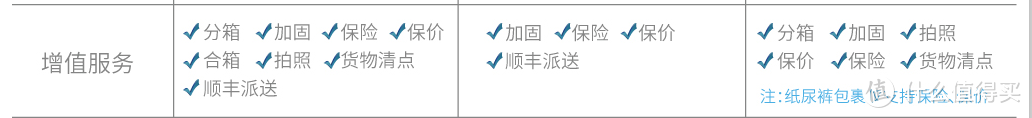 一次自己掏钱完成的海淘众测——转运四方300元优惠券，怎么花也花不完