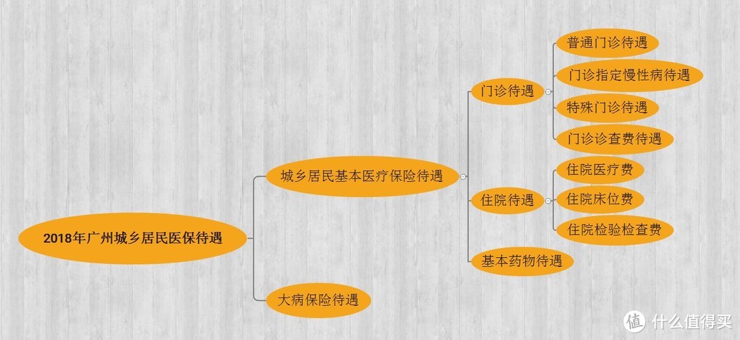 少儿医保怎么办理？如何报销？2018年广州深圳医保新政解析