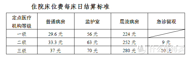 少儿医保怎么办理？如何报销？2018年广州深圳医保新政解析