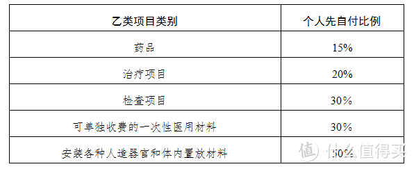 少儿医保怎么办理？如何报销？2018年广州深圳医保新政解析