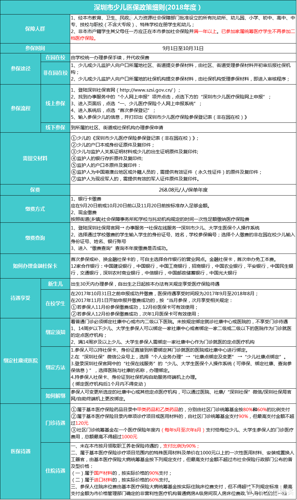 少儿医保怎么办理？如何报销？2018年广州深圳医保新政解析