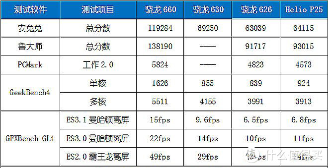 诺基亚 Nokia 7：不只是情怀的回归，也不需要同情的目光。