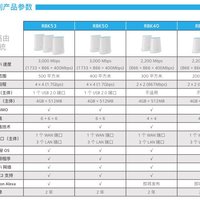 美国网件 Orbi 奥秘 路由器产品总结(缺点|稳定性|覆盖率)