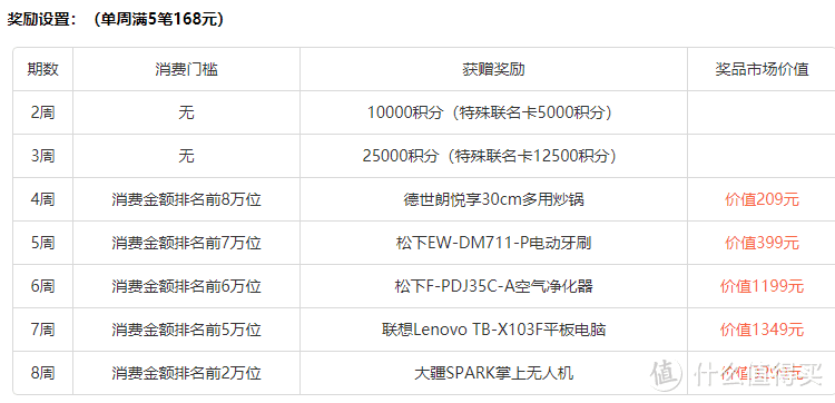 交通银行信用卡使用指北