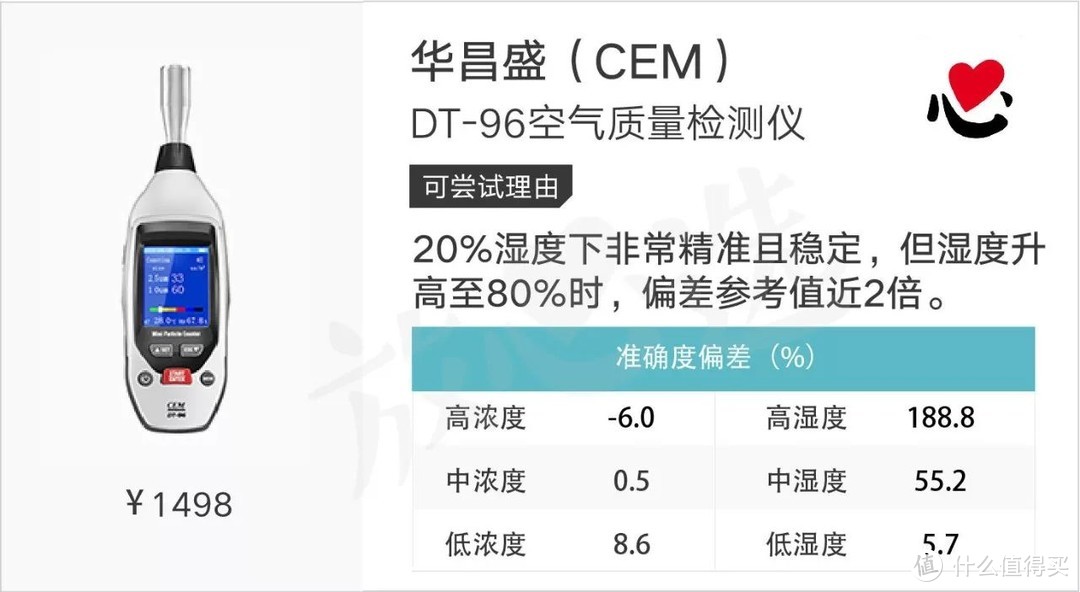 家用霾表靠不靠谱？这可能是雾霾里最大的骗局……