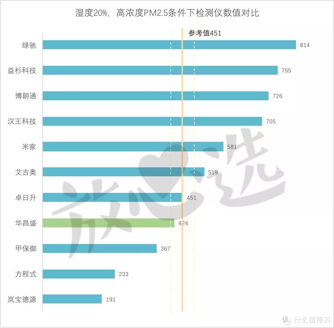 家用霾表靠不靠谱？这可能是雾霾里最大的骗局……