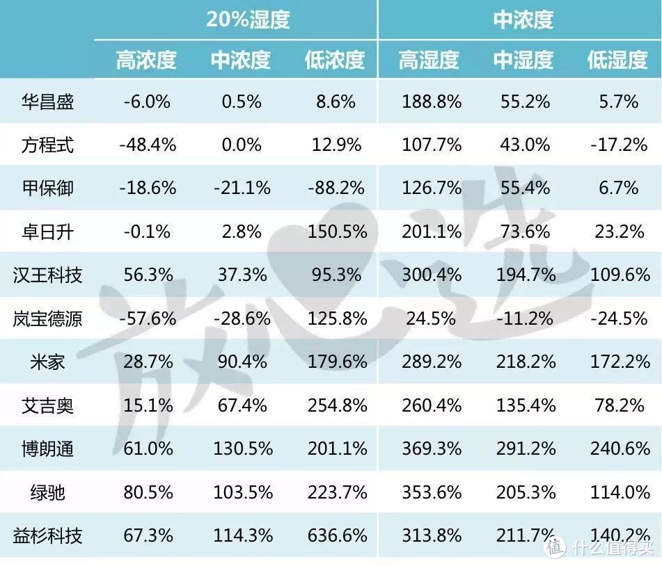 家用霾表靠不靠谱？这可能是雾霾里最大的骗局……