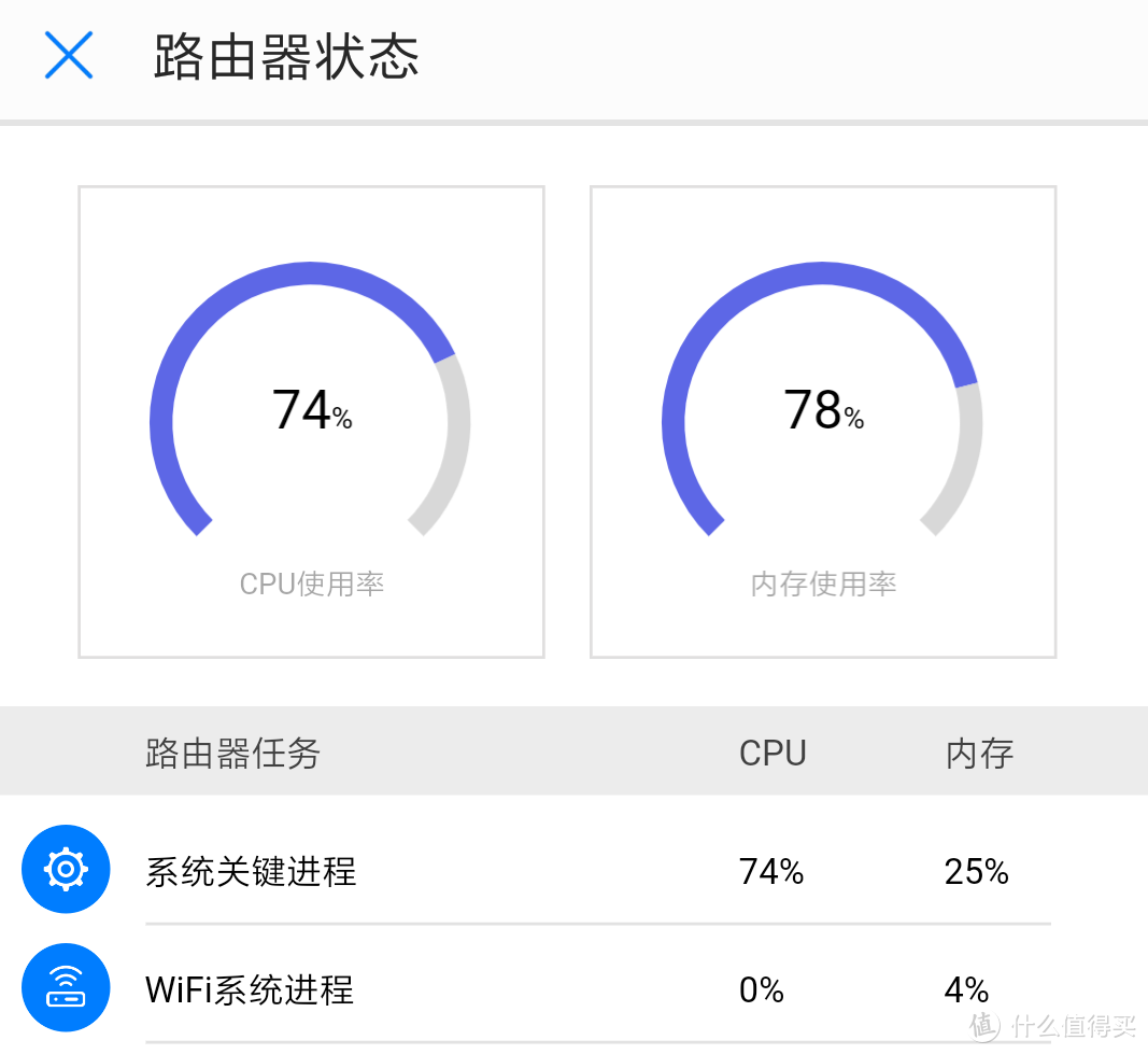 #本站首晒#尝鲜新路由：HUAWEI 华为 WS5200 千兆路由器 体验分享