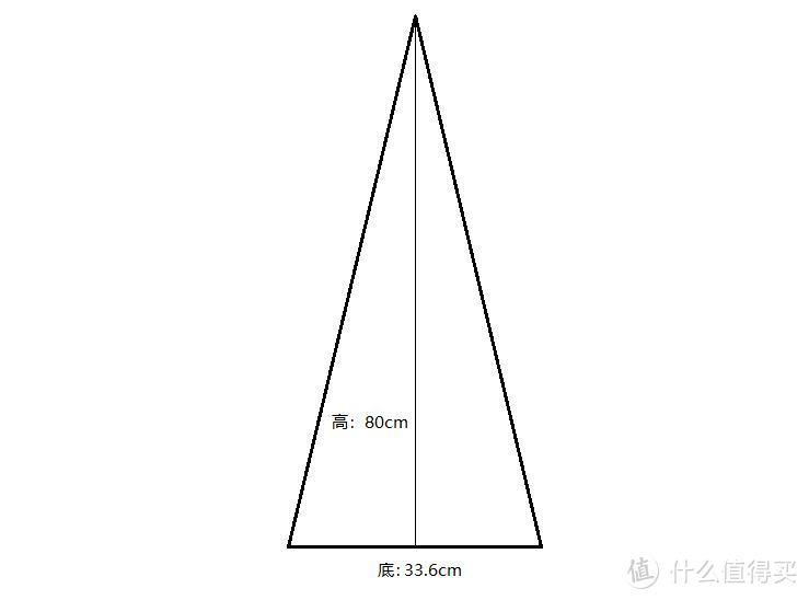 一次买两个头：索尼FE55 1.8 & FE85 1.8，顺便聊聊景深画幅和等效