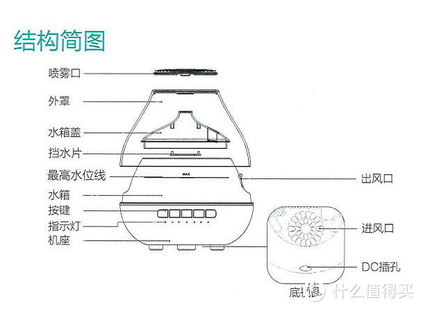 小米百货出品？ - 云米香薰机（音乐版）评测