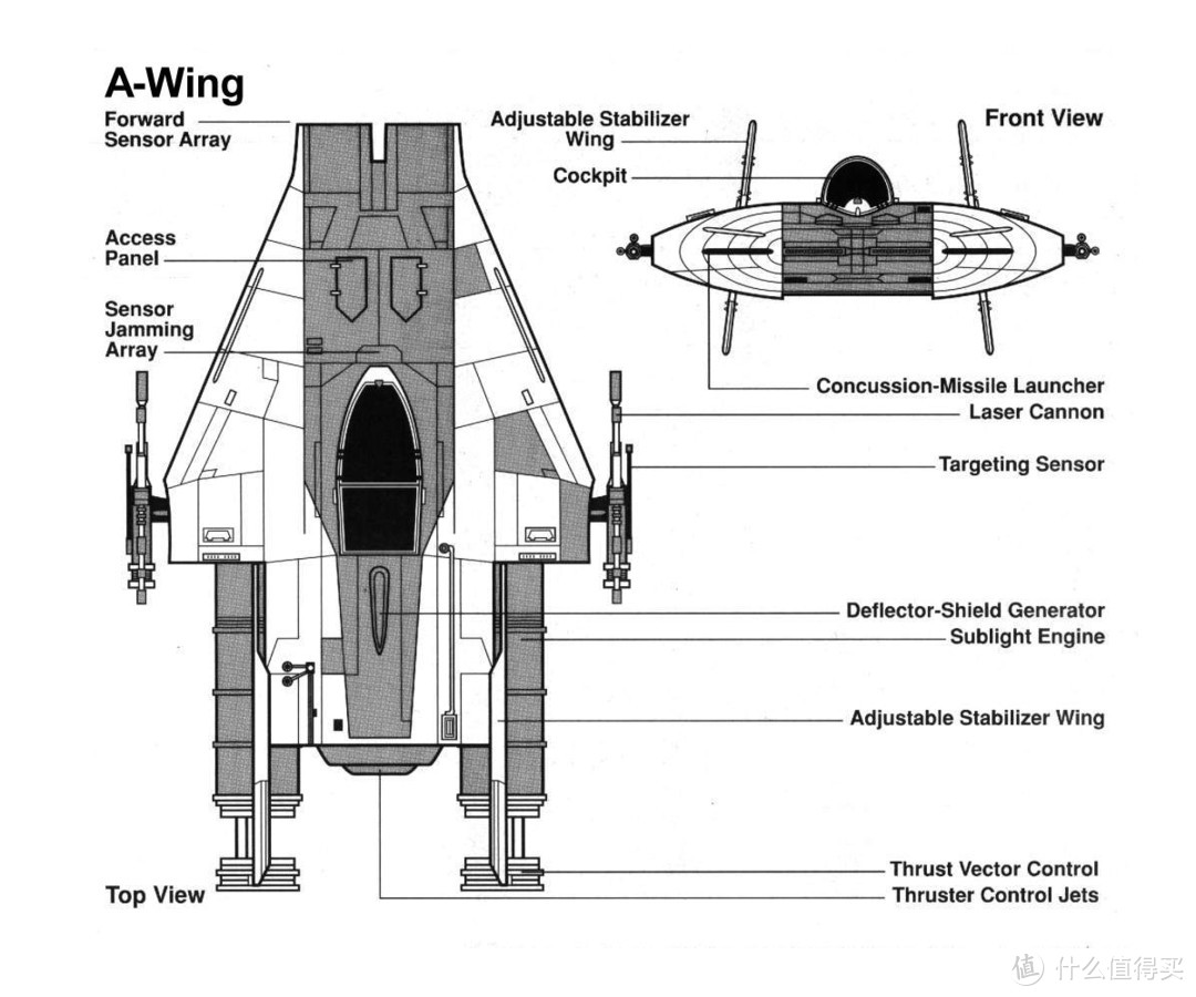 #本站首晒#红白相间的危险小箭头：LEGO 乐高 星球大战系列 75175 A 翼战机