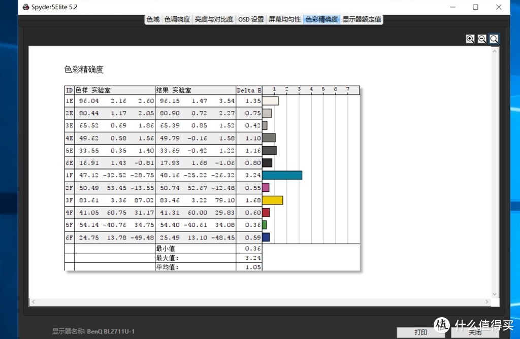 瘦死的骆驼比马大，4年前的老旗舰还不落伍，27英寸4K分辨率 BenQ 明基 BL2711U 显示器 使用感受