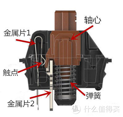 机械键盘不同轴体的段落感到底是怎么来的—关于机械轴轴体的小知识