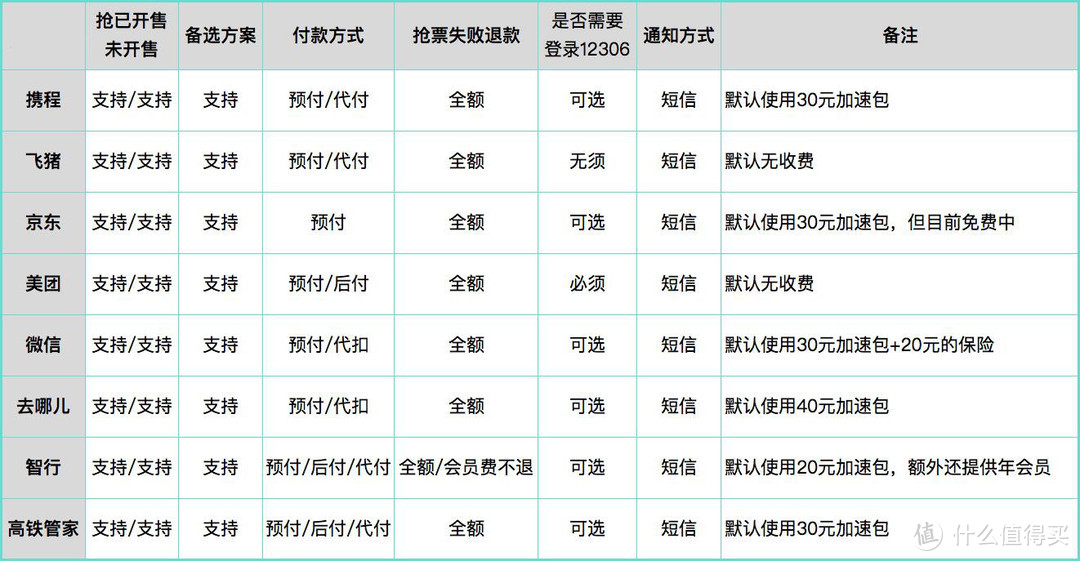 春运超强攻略！一文拯救抢不到车票的你，过年回家轻松搞定