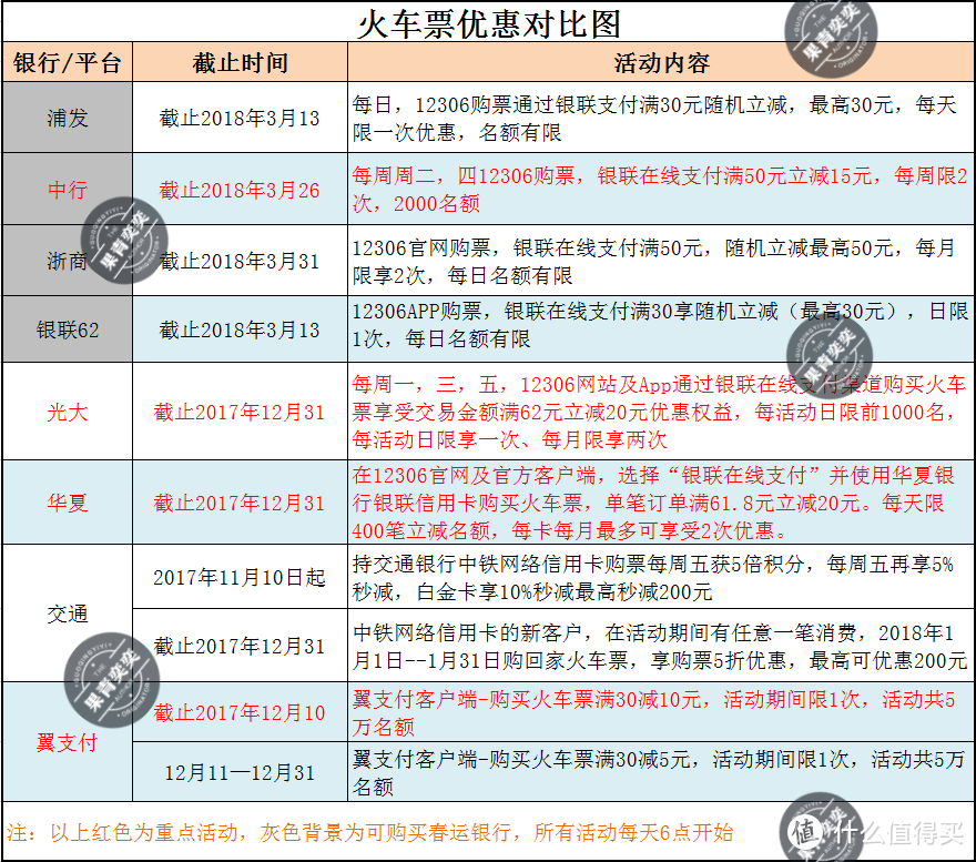 春运超强攻略！一文拯救抢不到车票的你，过年回家轻松搞定