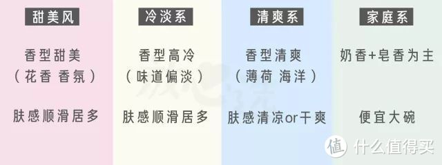 约了312个人，一本正经洗了900多次澡，找出了最好用的沐浴露！