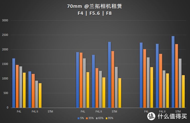 价格相差接近一倍，佳能原厂24-105如何选择？