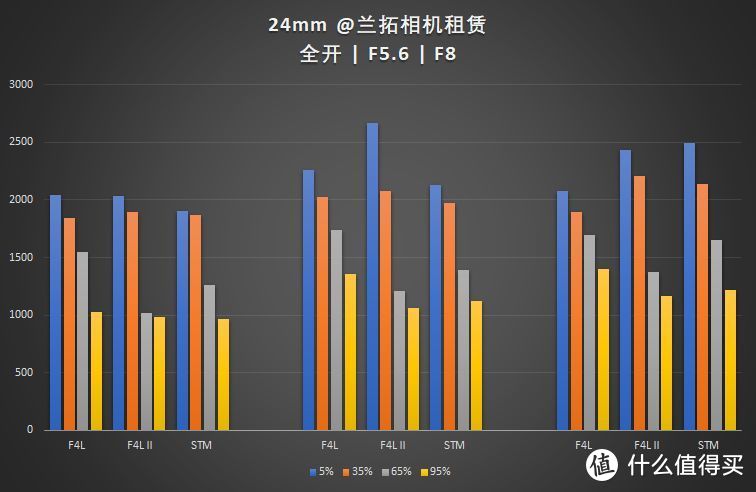 价格相差接近一倍，佳能原厂24-105如何选择？