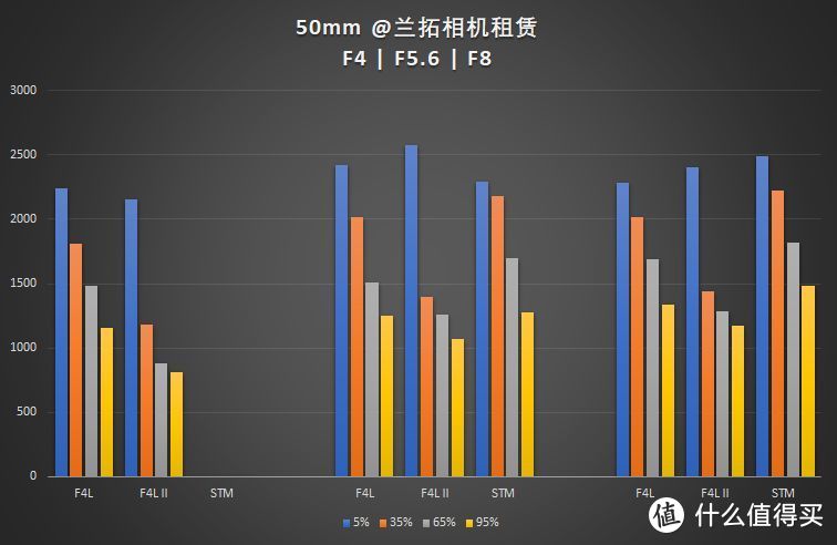 价格相差接近一倍，佳能原厂24-105如何选择？