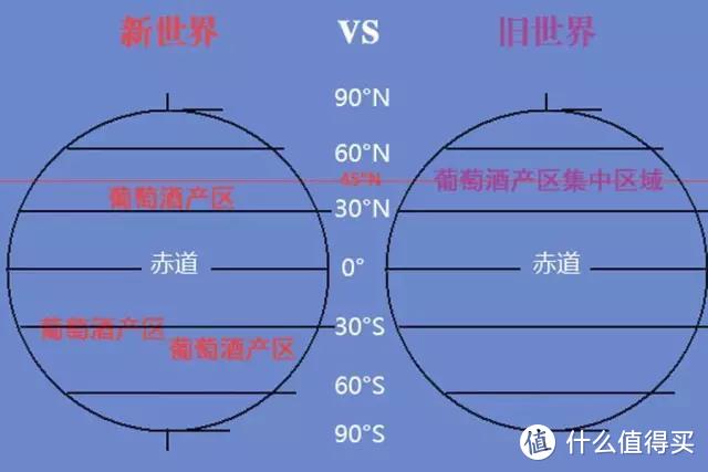 10 张图带你搞懂新旧世界葡萄酒的差异