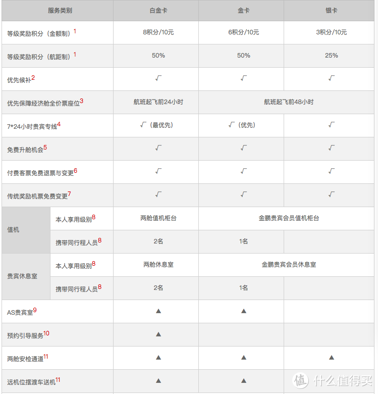 不仅是146条航线低至2.5折换 海航特价票玩法全攻略