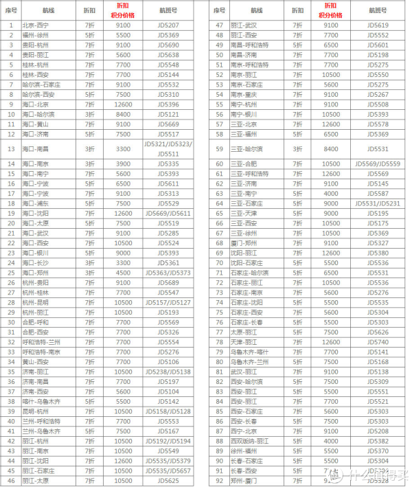 不仅是146条航线低至2.5折换 海航特价票玩法