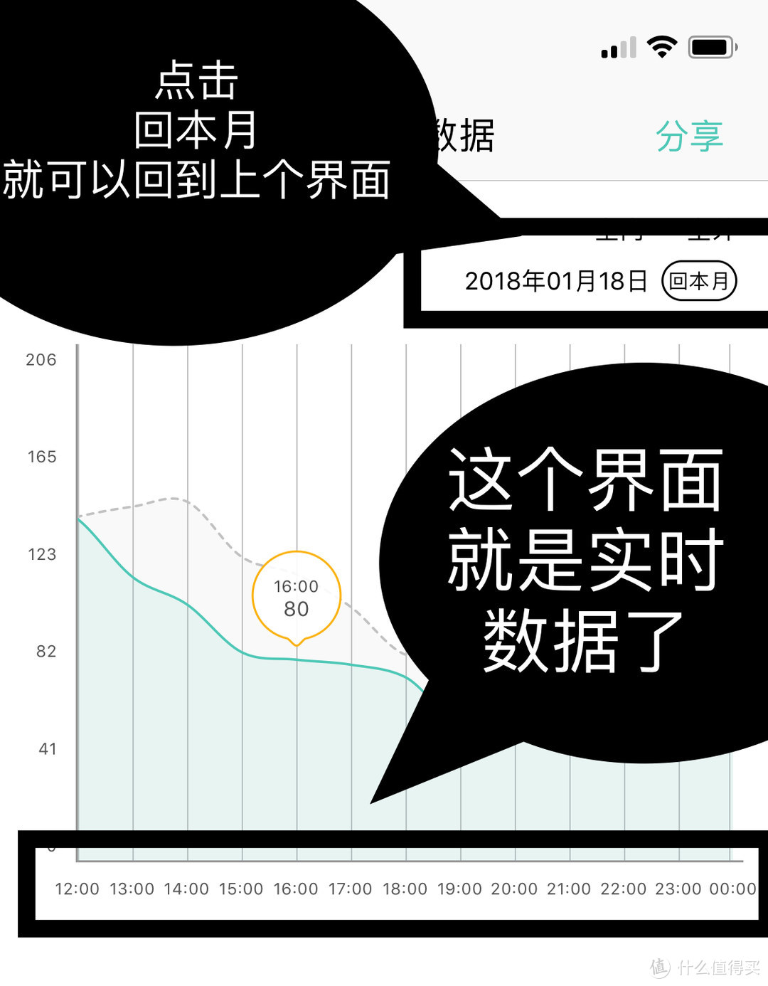 有价格保护小秘方的，开箱，斐讯 悟空M1 空气检测仪