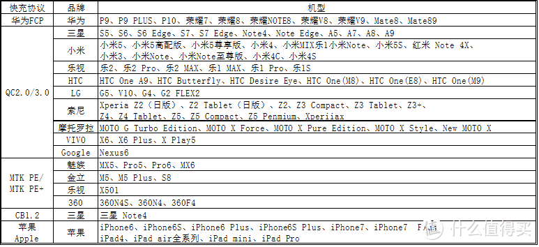 支持快冲型号