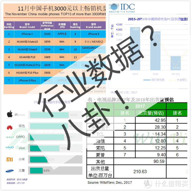 行业数据资讯指南