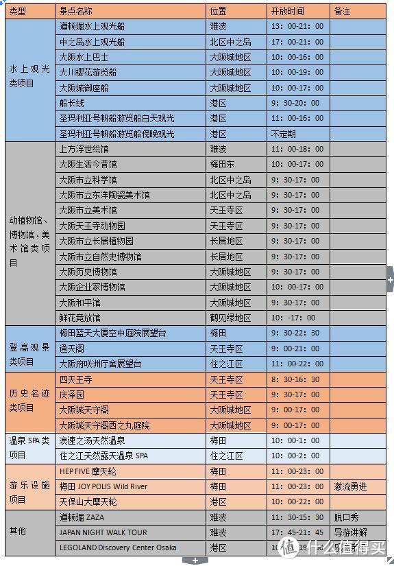 用好这张卡，只用一天也能畅玩大阪（含真人秀）