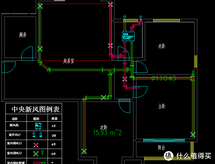 从入门到放弃